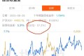 这轮牛市,很可能会大幅补涨的行业