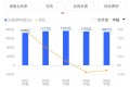 为什么砸盘,优先选择银行?