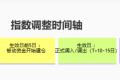 年底前的套利机会