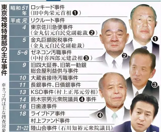 东京地检调查安倍，这只是开始