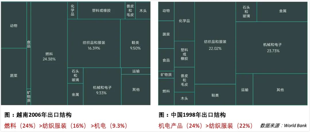 西贡河畔的谜题：越南的三星和比亚迪在哪里？