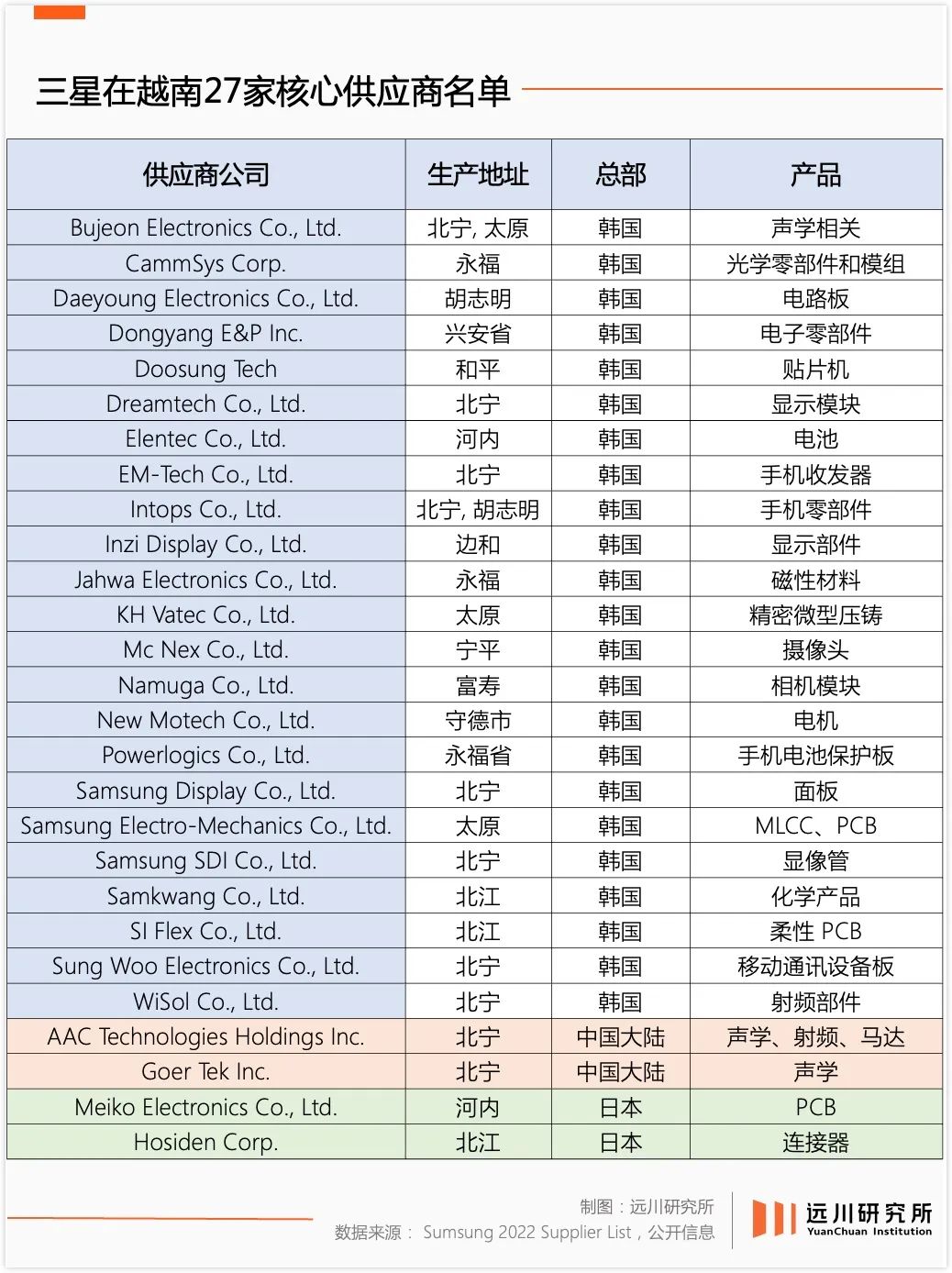 西贡河畔的谜题：越南的三星和比亚迪在哪里？