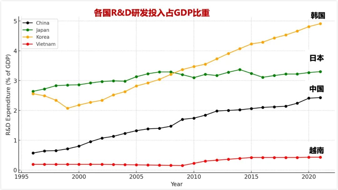 西贡河畔的谜题：越南的三星和比亚迪在哪里？