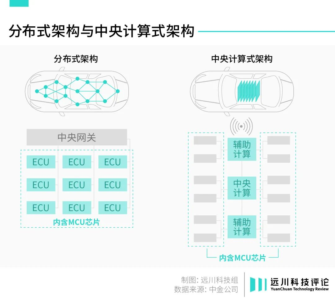 一颗芯片，拉开中国新能源车的下半场