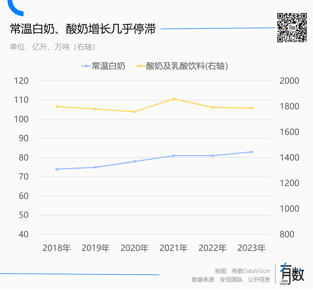 伊利超越蒙牛，但与牛奶无关