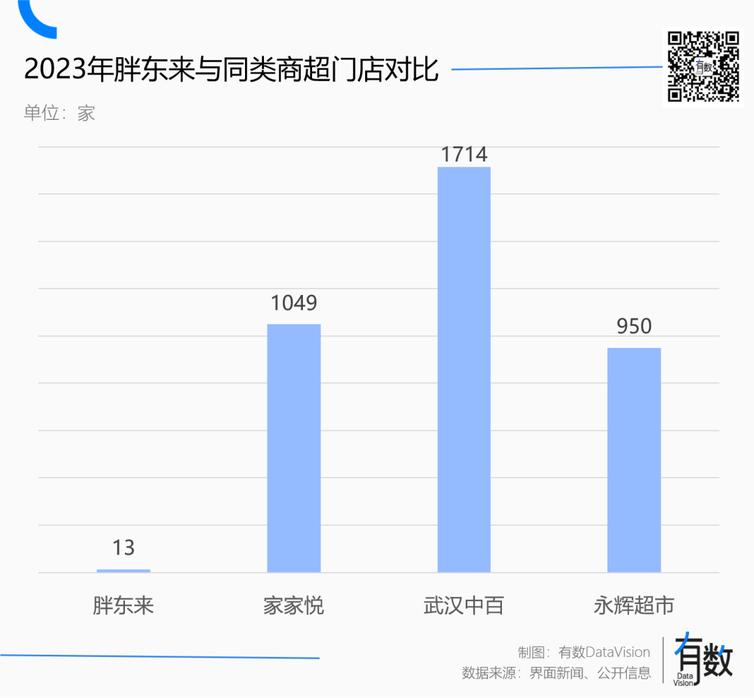 名创优品入主永辉超市，叶国富还是不信邪