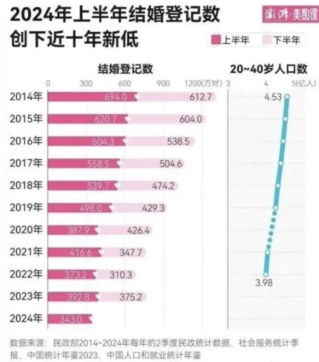 大萧条往事：最糟可以到什么程度？