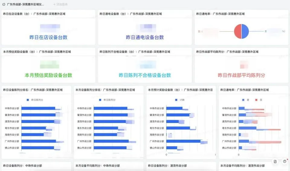 一天3座换电站，蔚来如何在表格里拼效率？