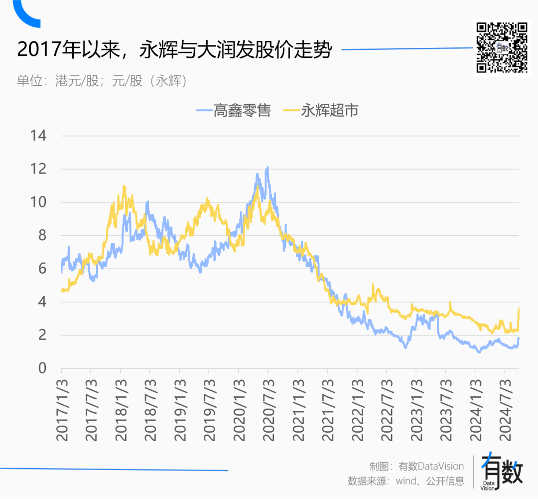 名创优品入主永辉超市，叶国富还是不信邪