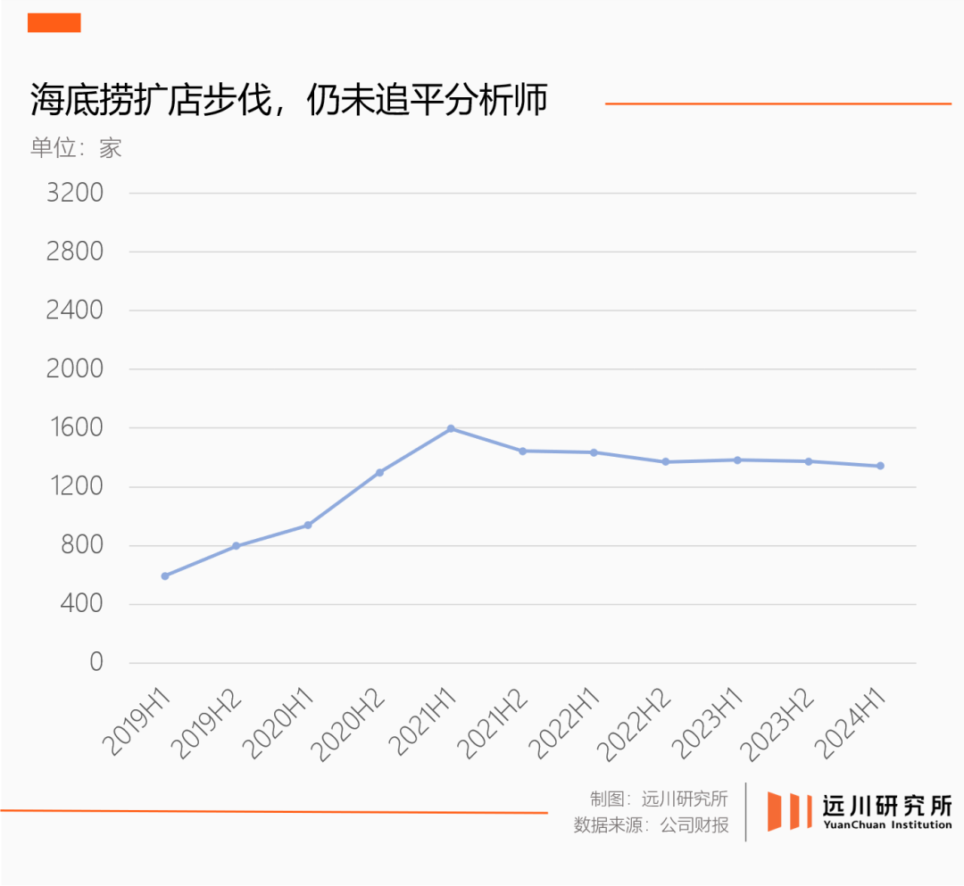 餐饮业穿越风暴：负重前行，机遇仍在