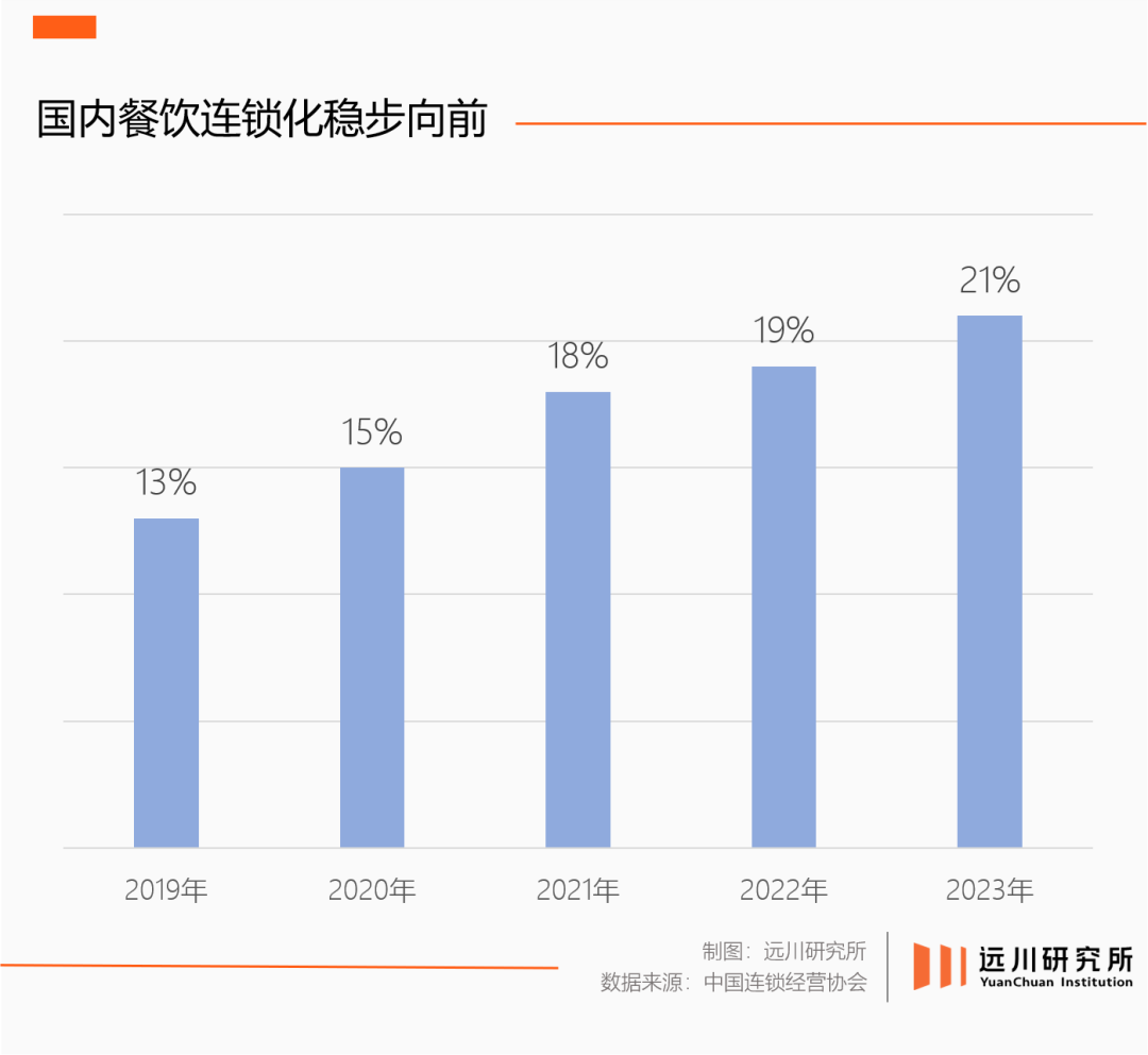 餐饮业穿越风暴：负重前行，机遇仍在