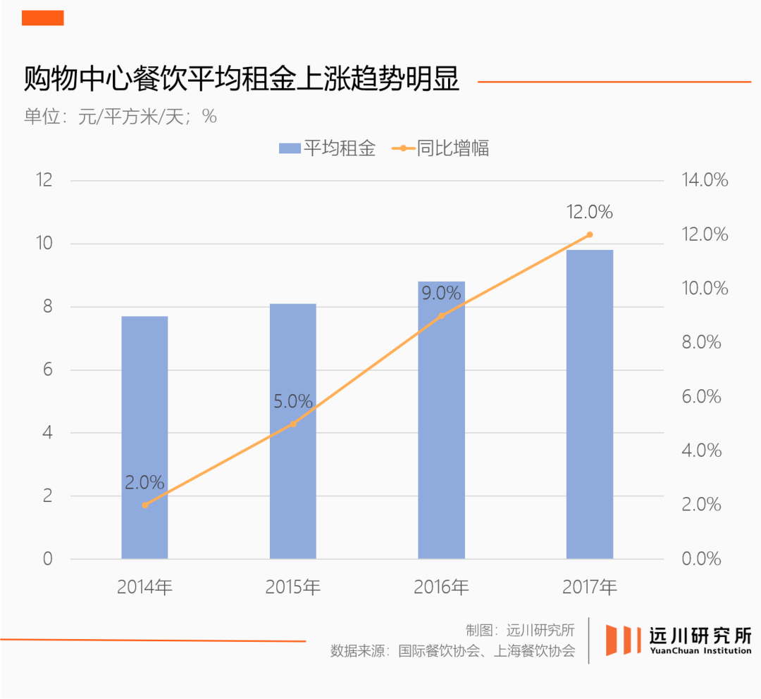 餐饮业穿越风暴：负重前行，机遇仍在