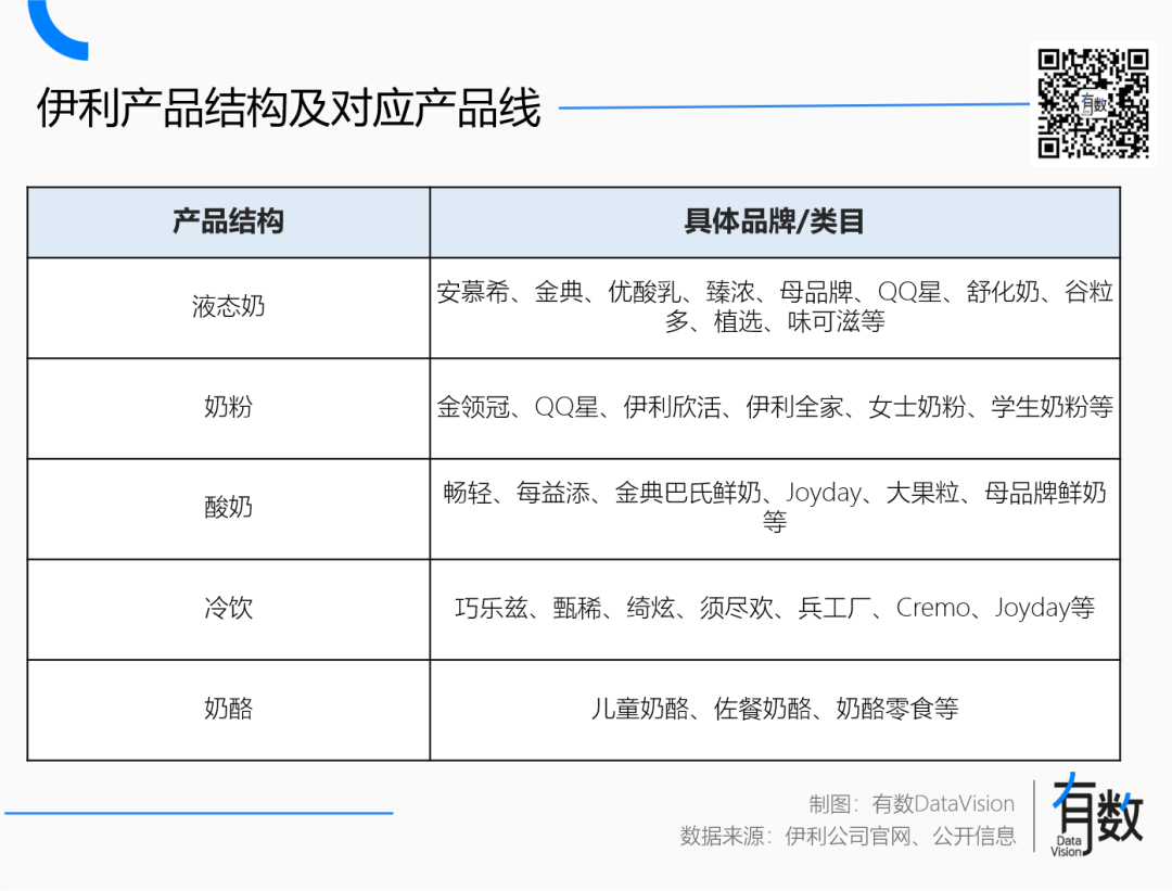 伊利超越蒙牛，但与牛奶无关