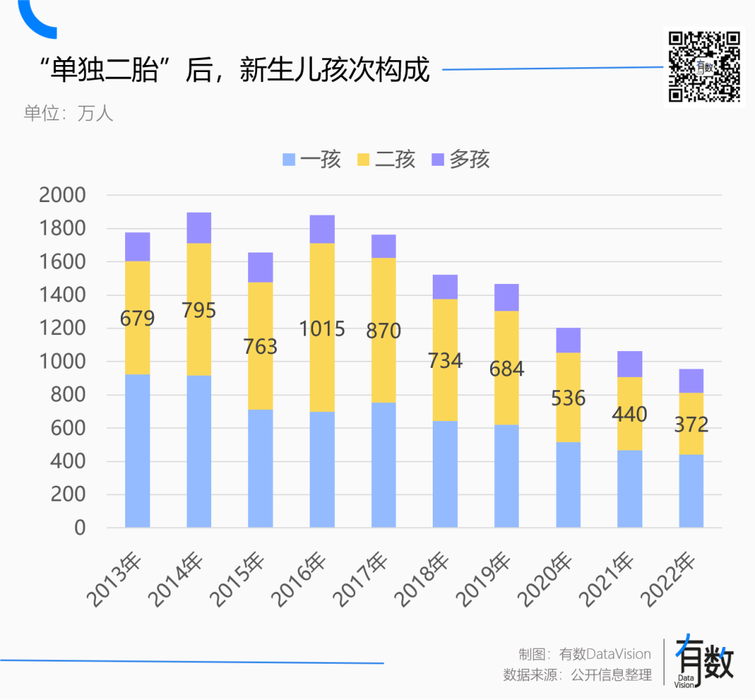 伊利超越蒙牛，但与牛奶无关