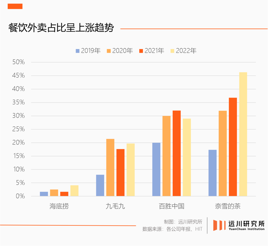 餐饮业穿越风暴：负重前行，机遇仍在