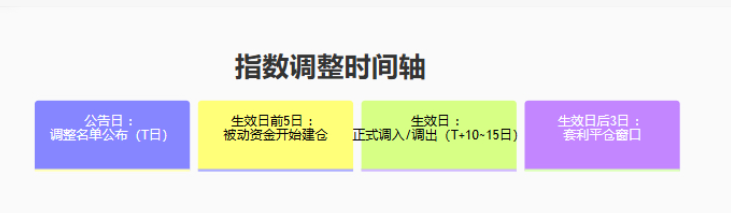 年底前的套利机会 年底前的套利机会