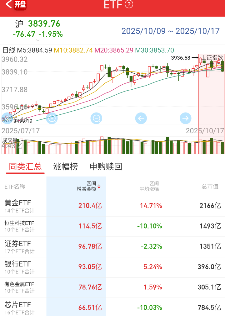 横盘8周