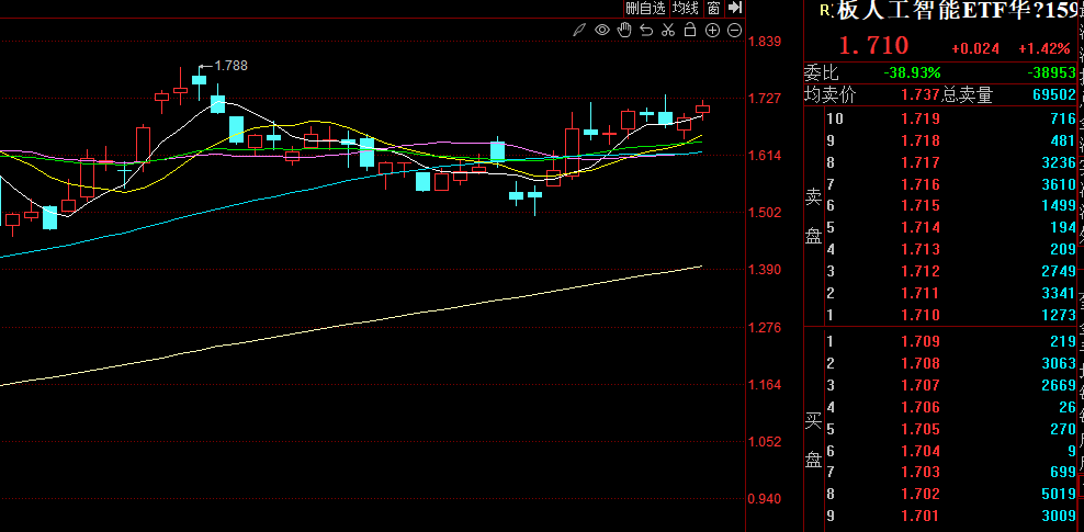 继续释放流动性