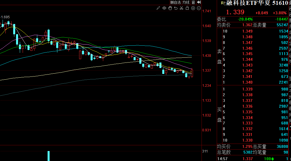 继续释放流动性