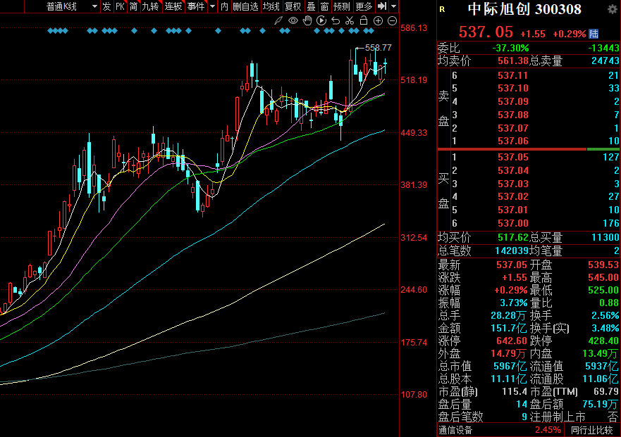 继续释放流动性