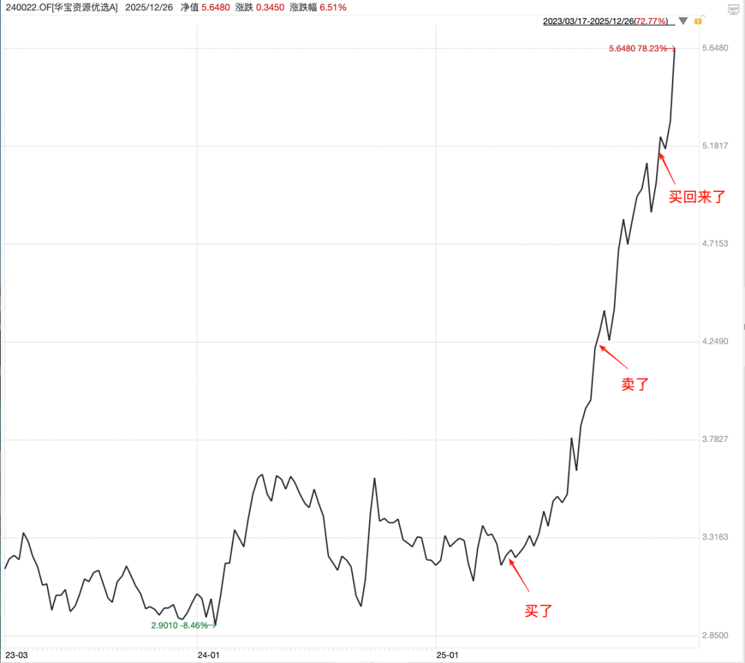 一觉醒来白银暴涨了10% 一觉醒来白银暴涨了10%
