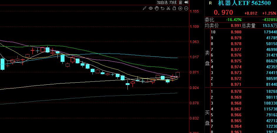 继续释放流动性