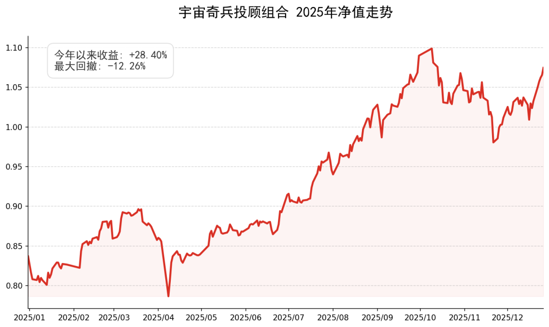 一觉醒来白银暴涨了10% 一觉醒来白银暴涨了10%