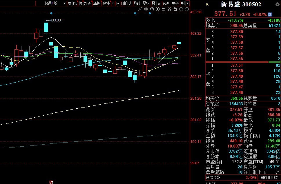 继续释放流动性