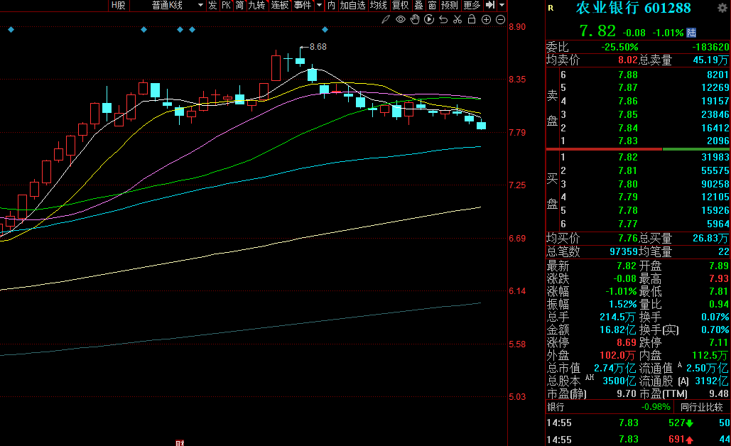 继续释放流动性