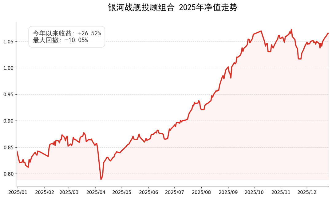 一觉醒来白银暴涨了10% 一觉醒来白银暴涨了10%