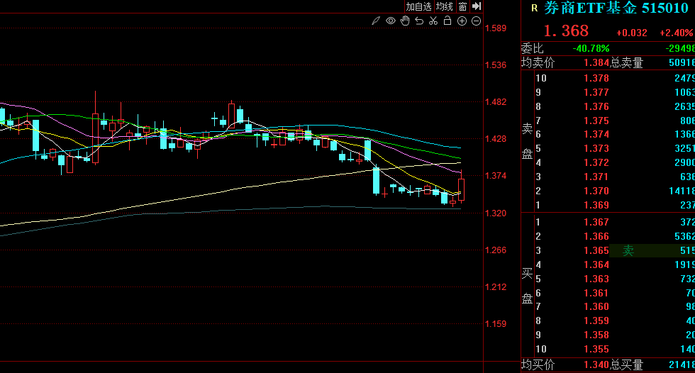 继续释放流动性