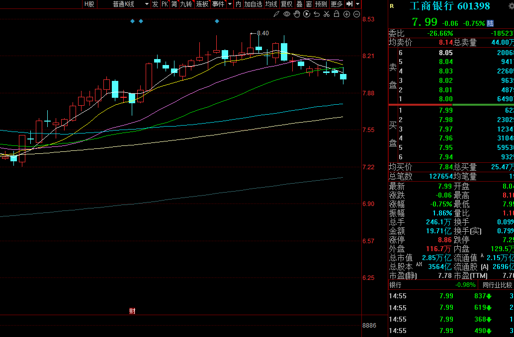 继续释放流动性