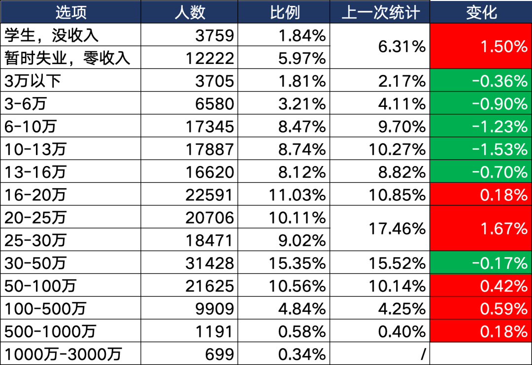 你们这两年可以啊