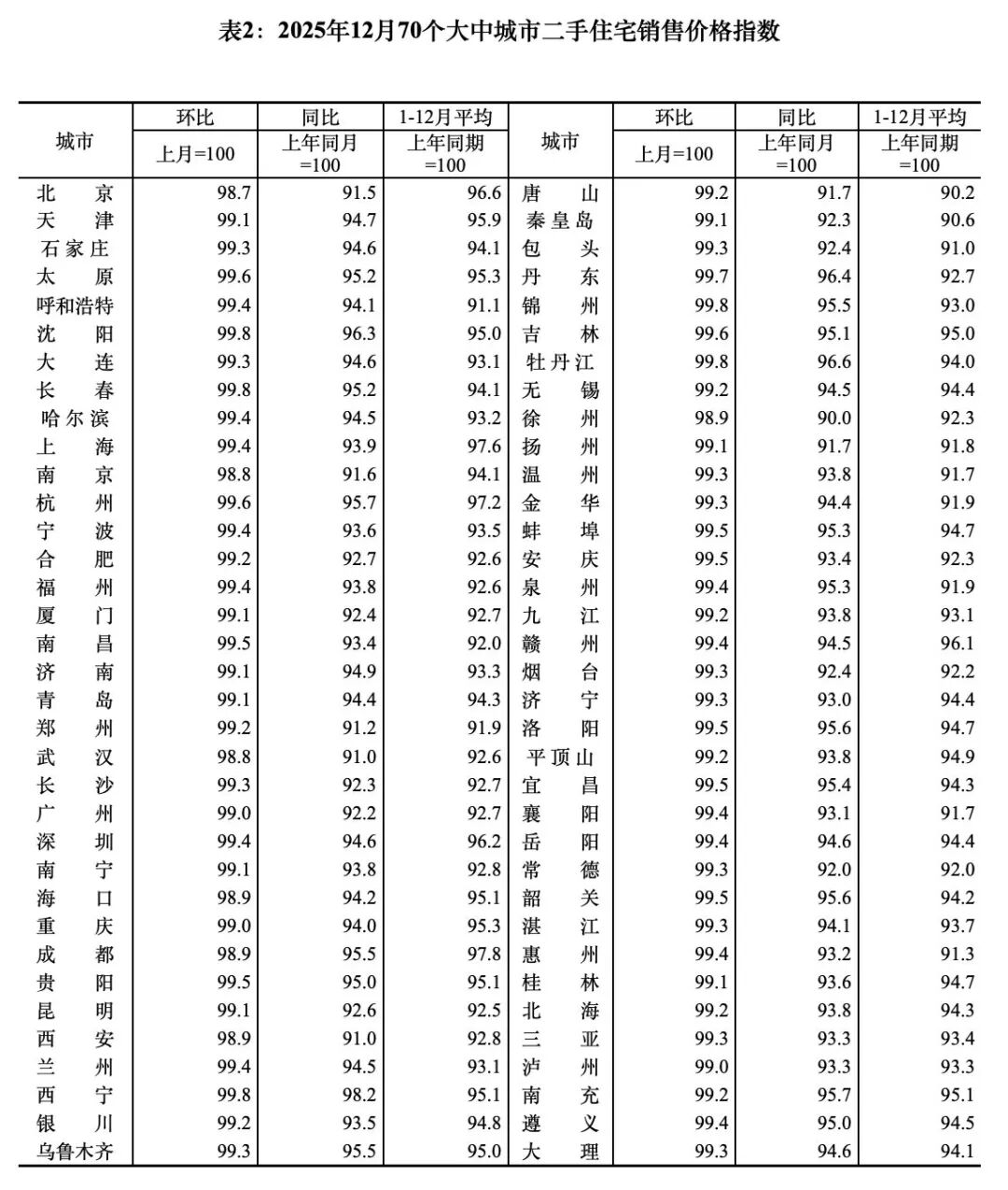 果然跌破800万了 果然跌破800万了