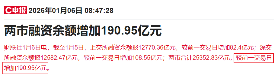 牛市开始加速 牛市开始加速