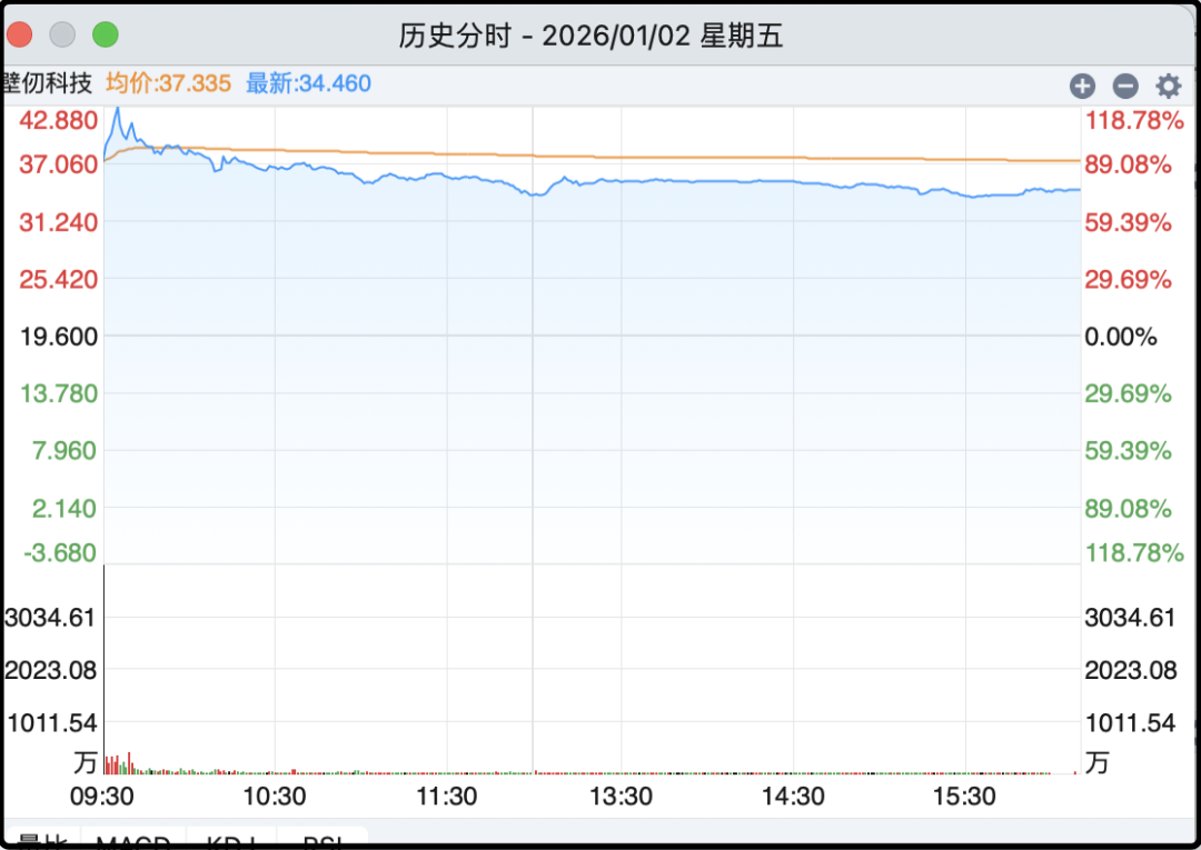 开门红,第一天就大涨 开门红,第一天就大涨