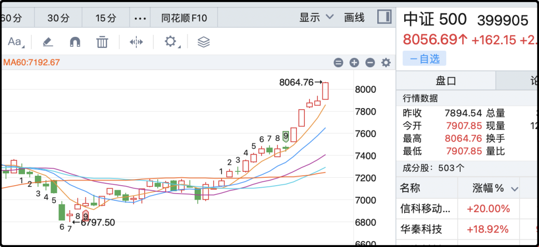 他说学医没前途了