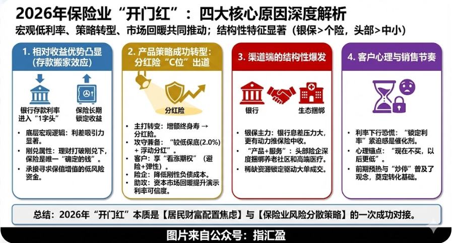 2026春季躁动开始了 2026春季躁动开始了