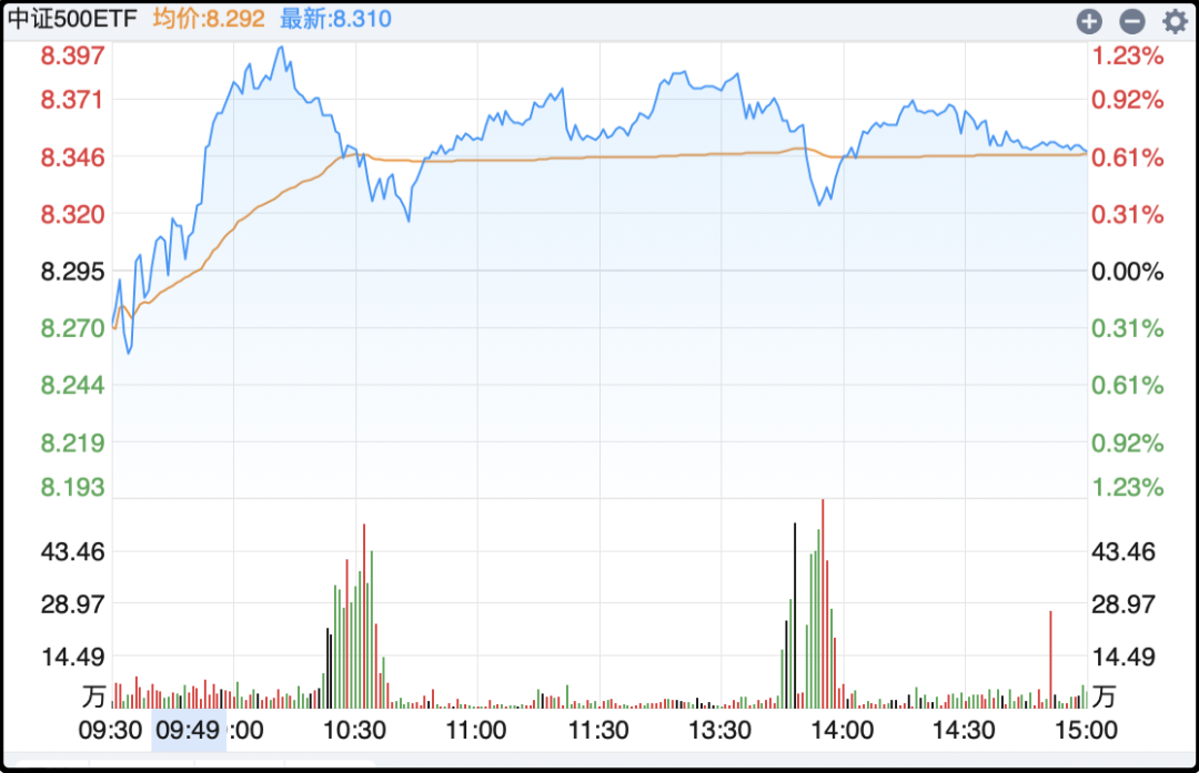 果然跌破800万了 果然跌破800万了