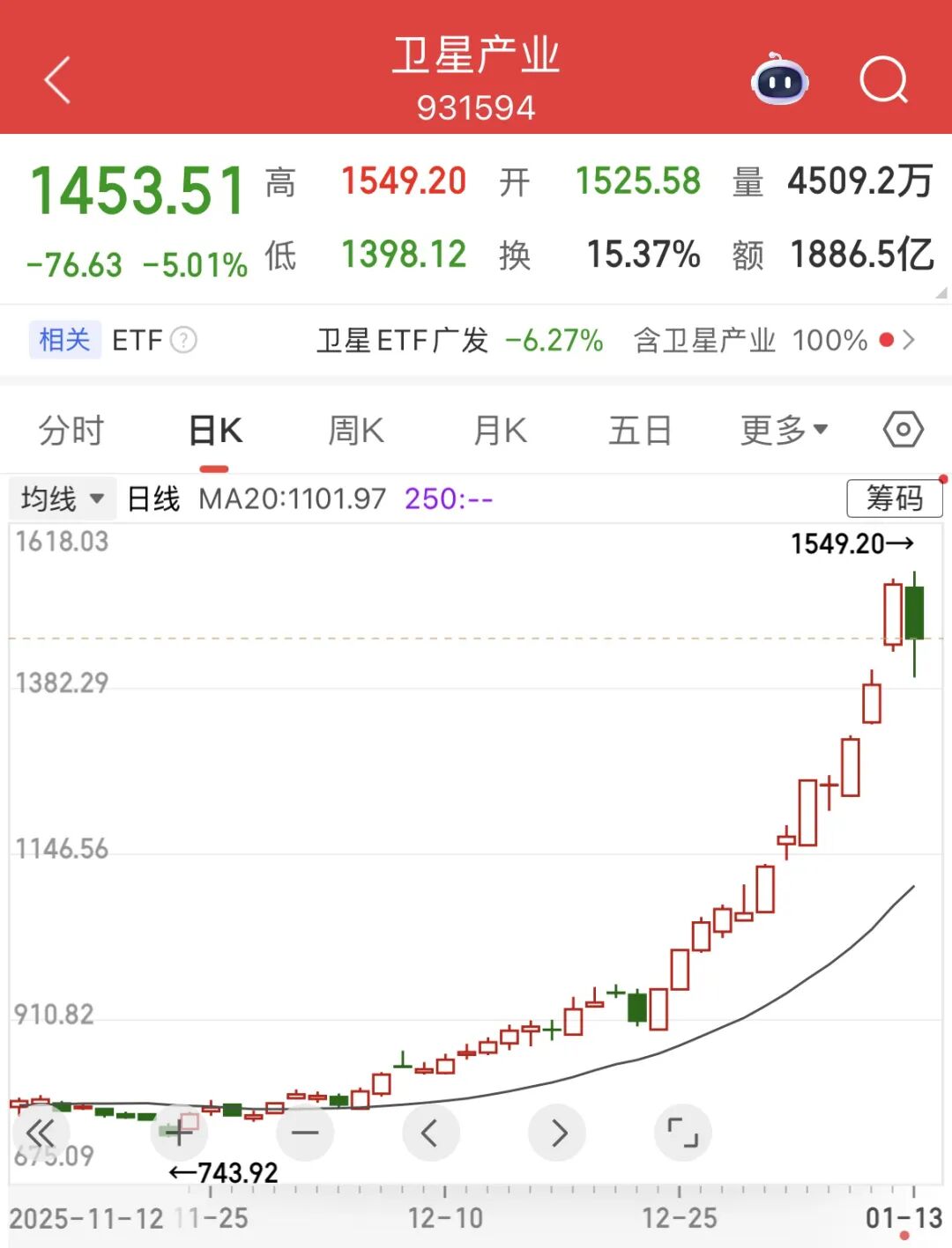 第一根阴线一般不是行情结束 第一根阴线一般不是行情结束