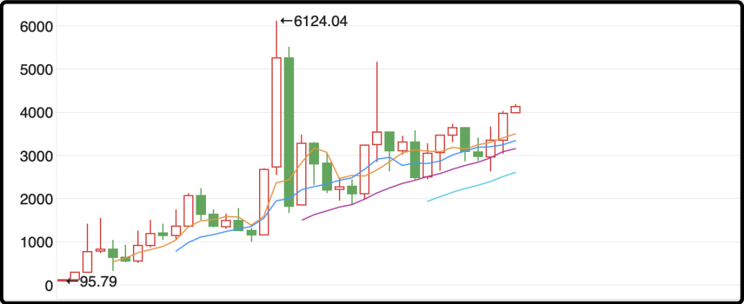太敢想了 太敢想了