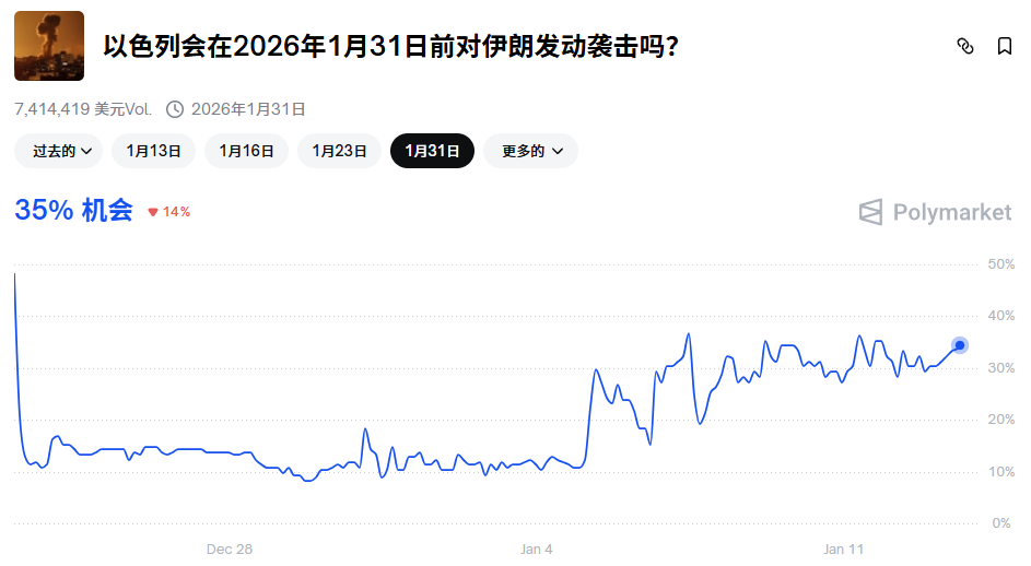 油价有暴涨的可能