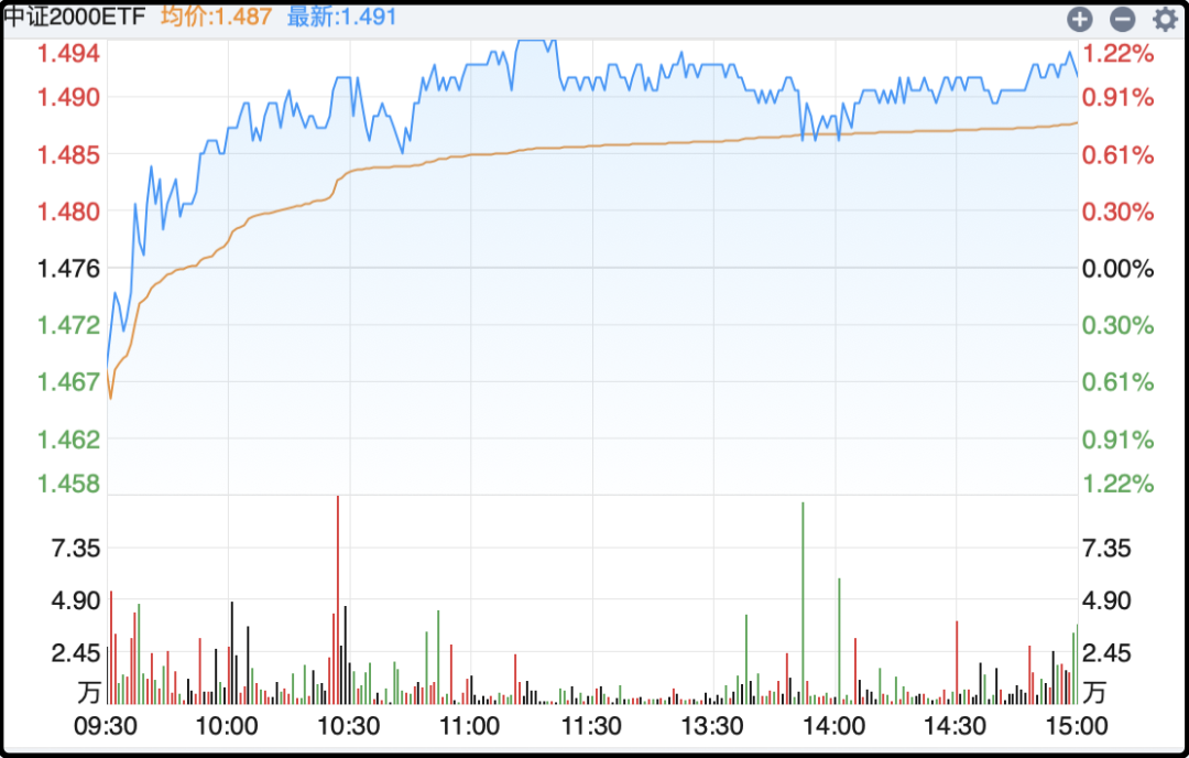 果然跌破800万了 果然跌破800万了