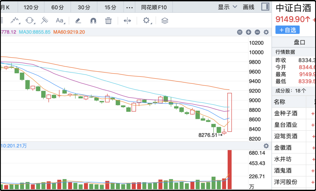 垂死病中惊坐起