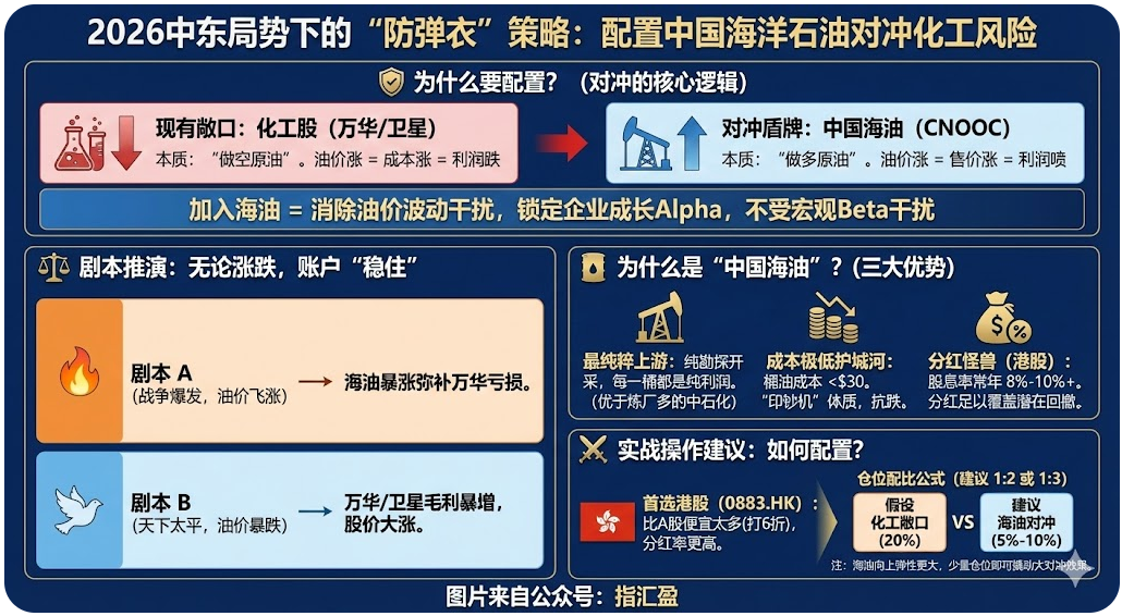 油价有暴涨的可能