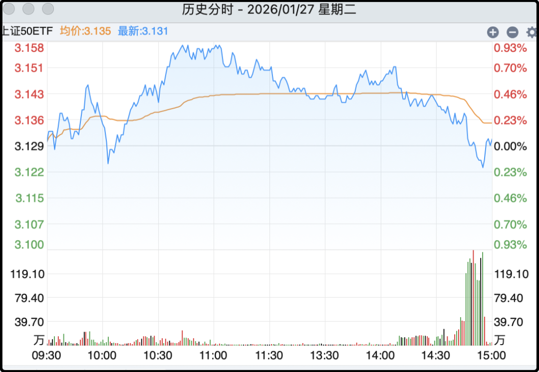 卖了大概一半了