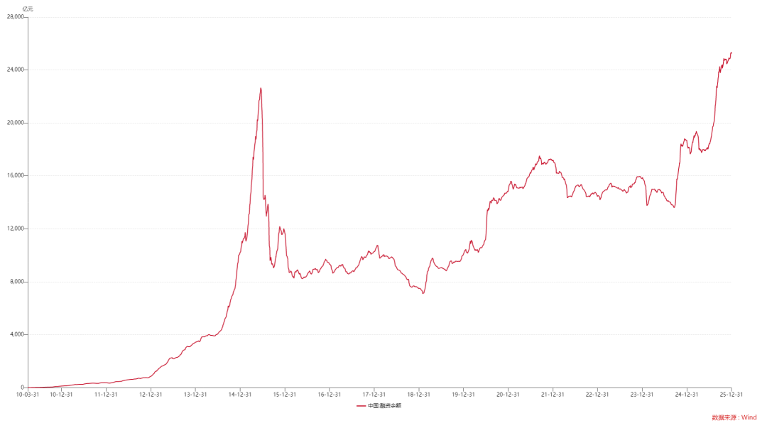2026春季躁动开始了 2026春季躁动开始了