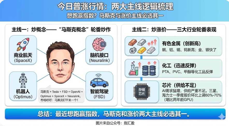 牛市开始加速 牛市开始加速