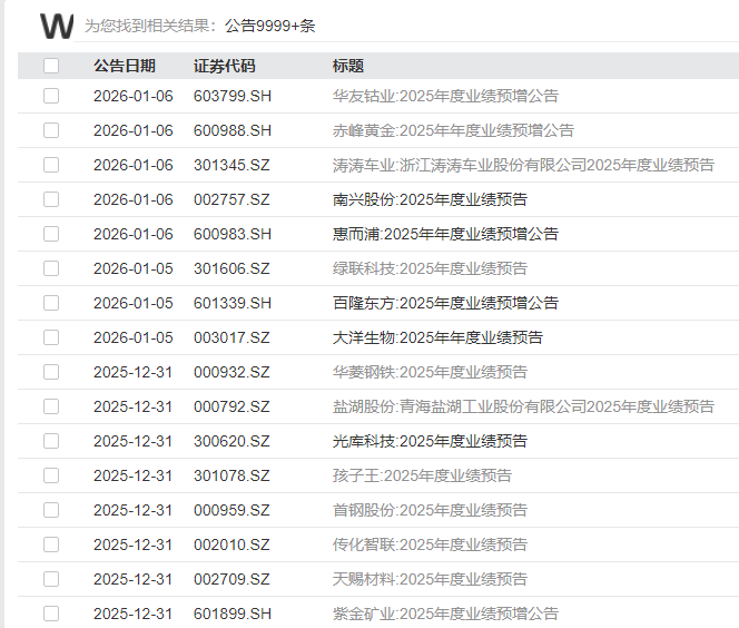 2026春季躁动开始了 2026春季躁动开始了