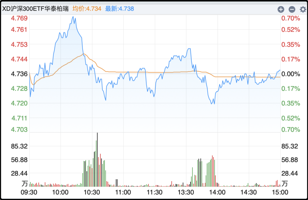 果然跌破800万了 果然跌破800万了